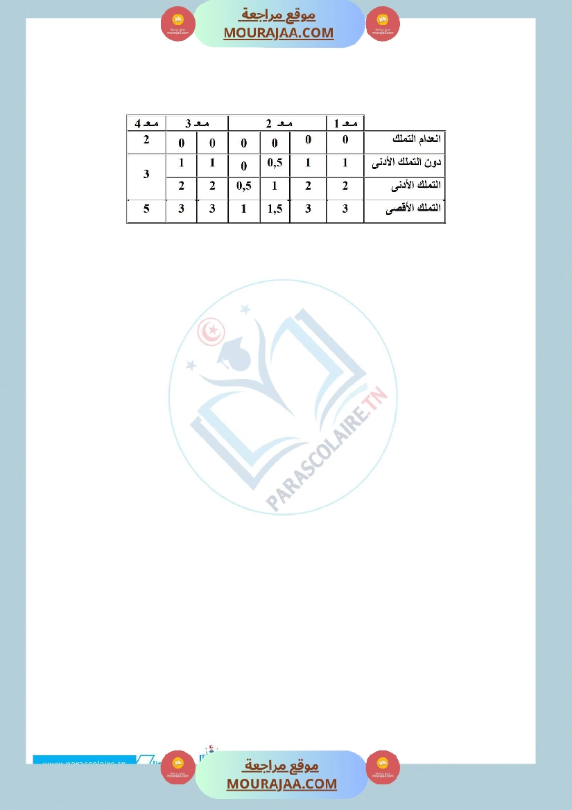 إمتحانات سنة خامسة ابتدائي تربية اسلامية الثلاثي الأول صفحة 13