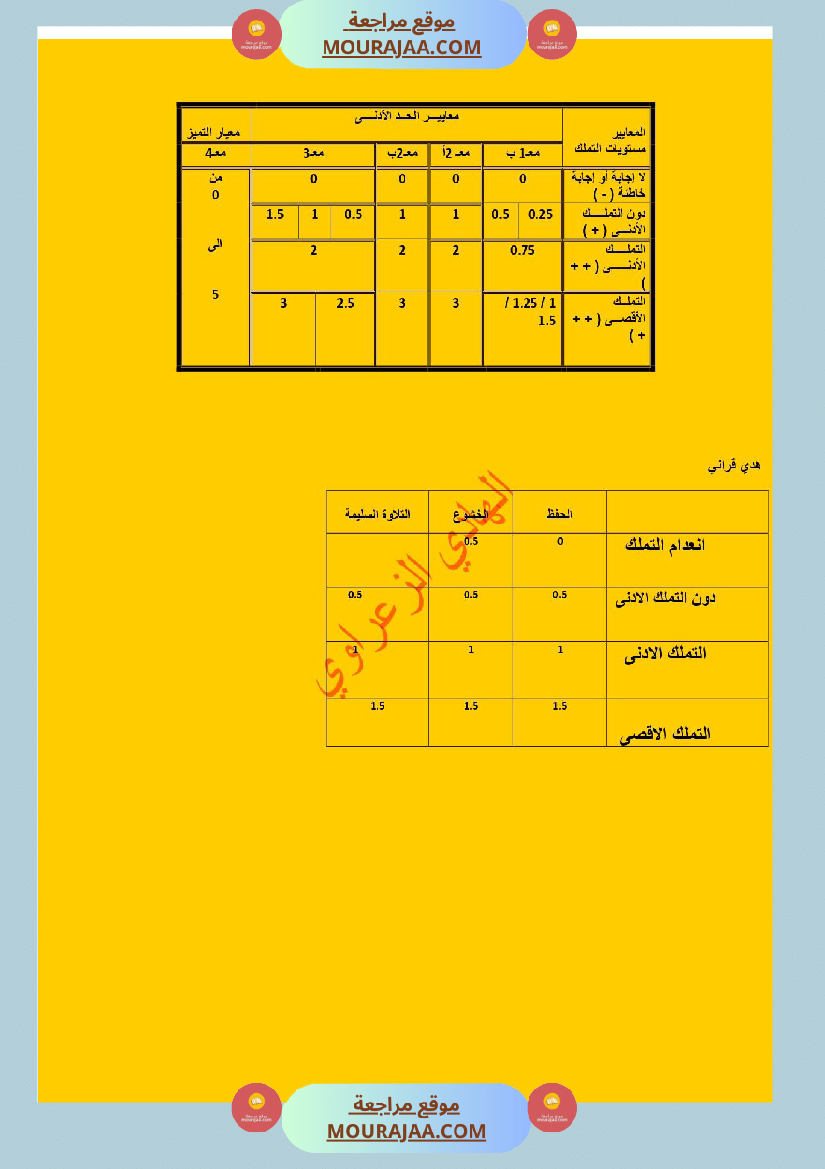 تقييمات الثلاثي الأول في مواد التنشئة الإجتماعية تاريخ جغرافيا ت إسلامية للسنة الخامسة