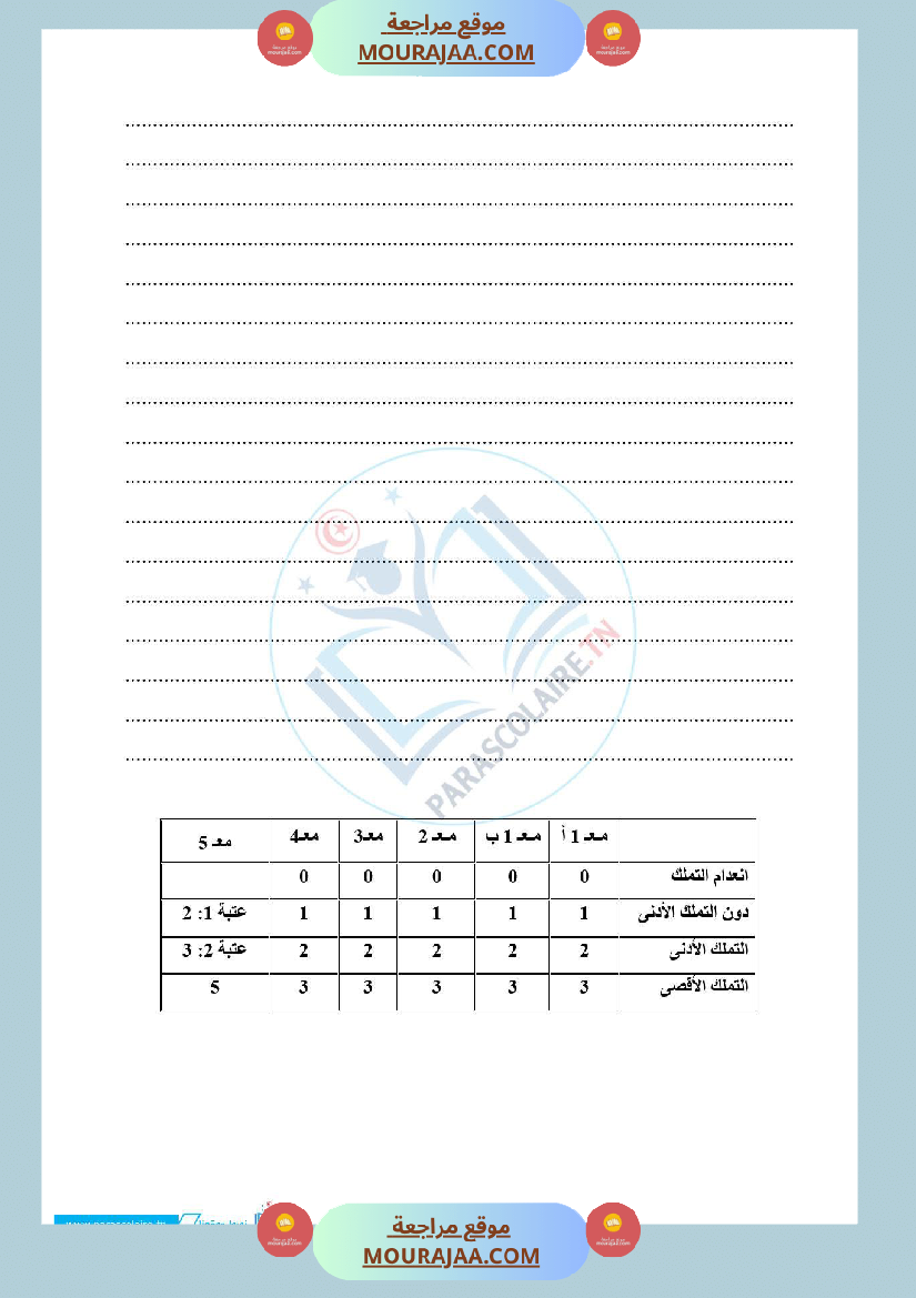 امتحانات الثلاثي الاول سنة خامسة انتاج كتابي