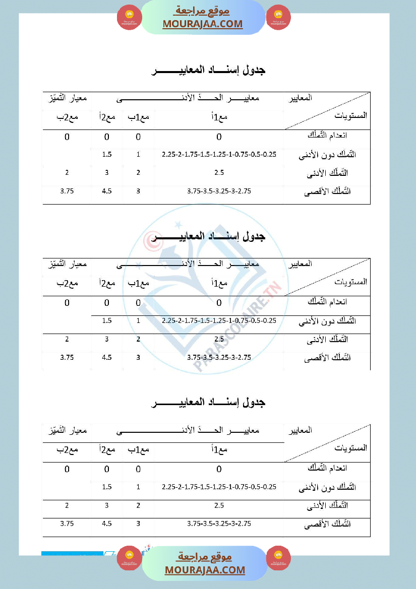 امتحانات الثلاثي الاول سنة خامسة لغة