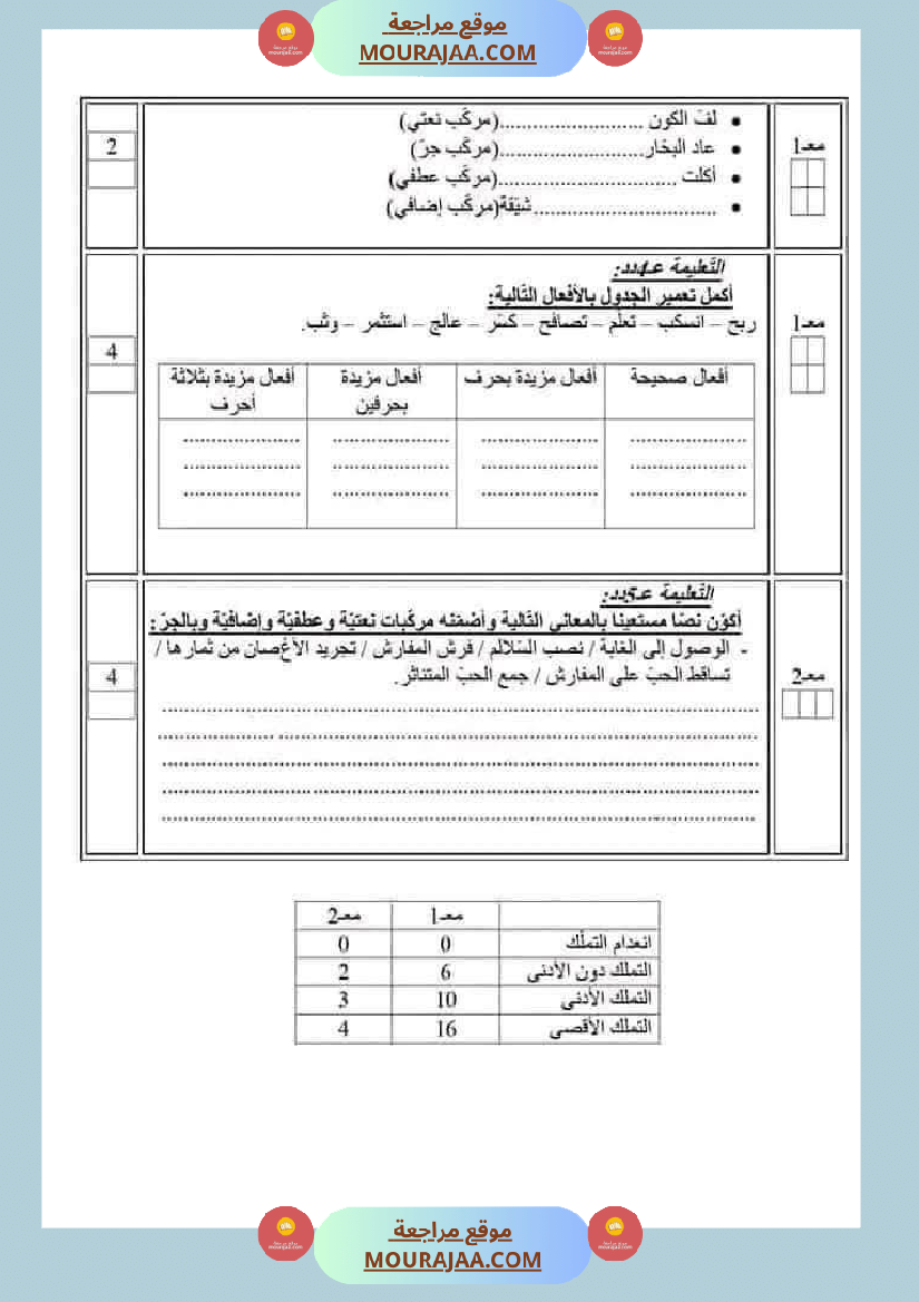 سنة خامسة تقييمات قواعد لغة الثلاثي الاول