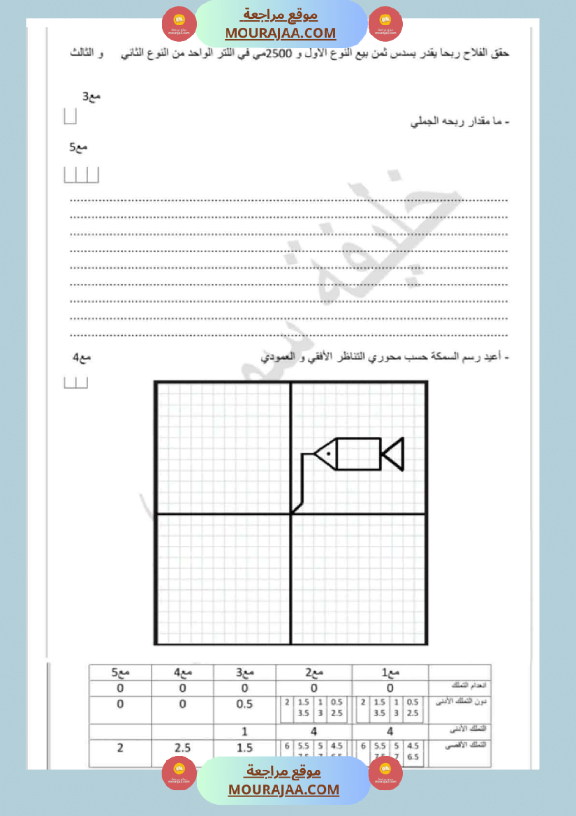 آخر تقييمات الوحدة الأولى رياضيات سنة خامسة
