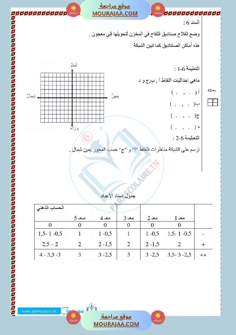 امتحانات الثلاثي الاول سنة خامسة رياضيات