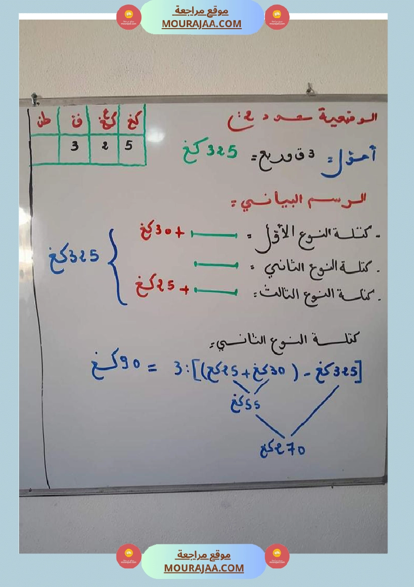تقييم الوحدة الأولى رياضيات سنة خامسة  صفحة 5