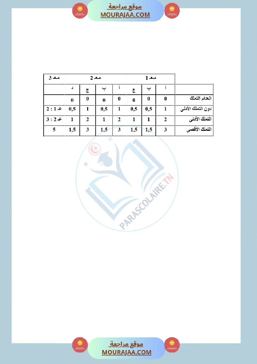 امتحانات الثلاثي الاول سنة خامسة ايقاظ علمي