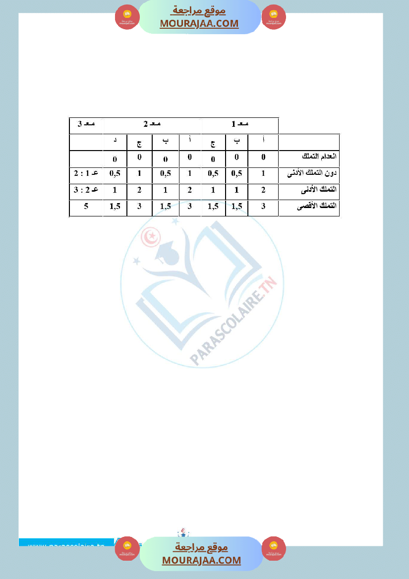 امتحانات الثلاثي الاول سنة خامسة ايقاظ علمي