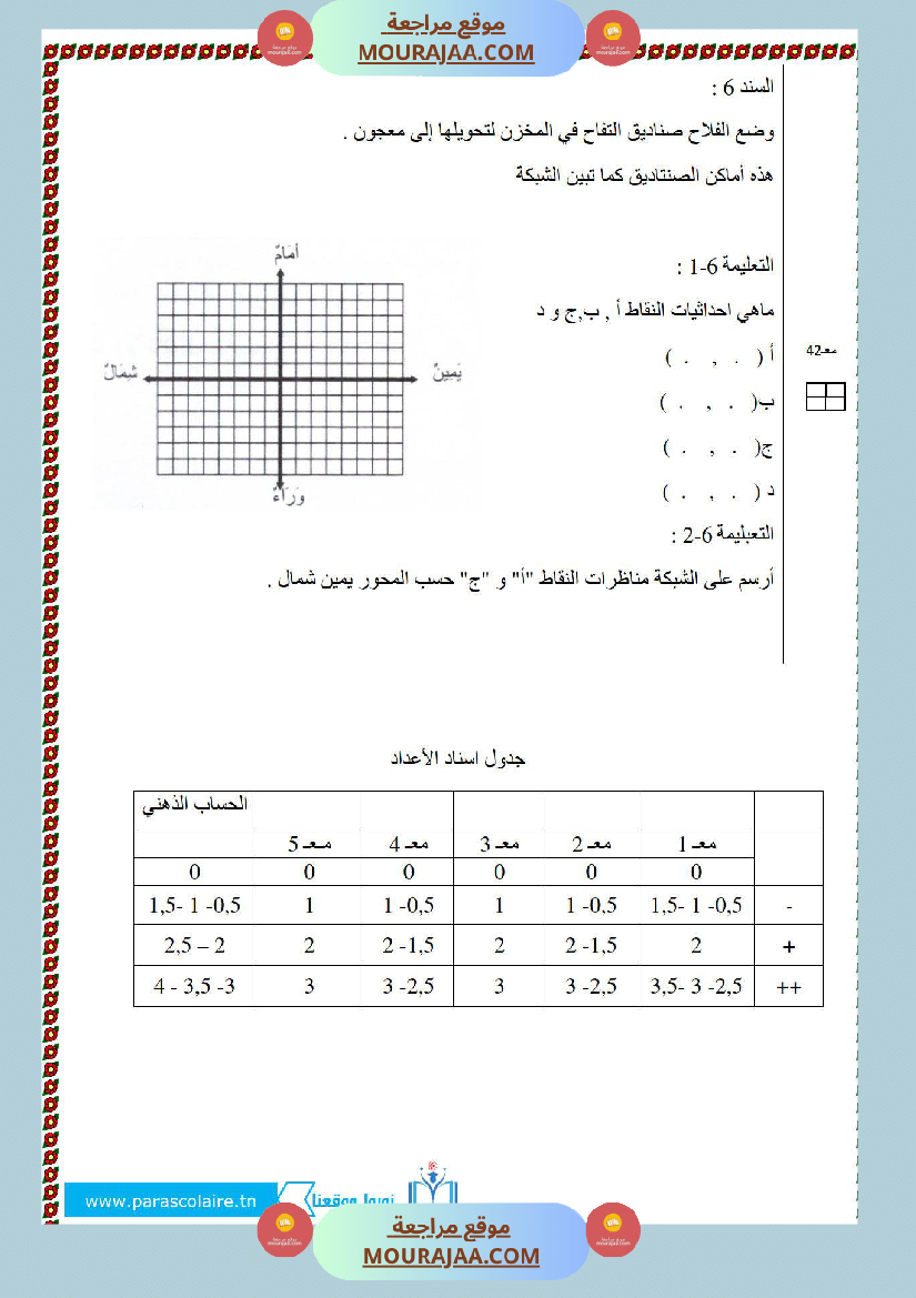 امتحانات الثلاثي الاول سنة خامسة ايقاظ علمي