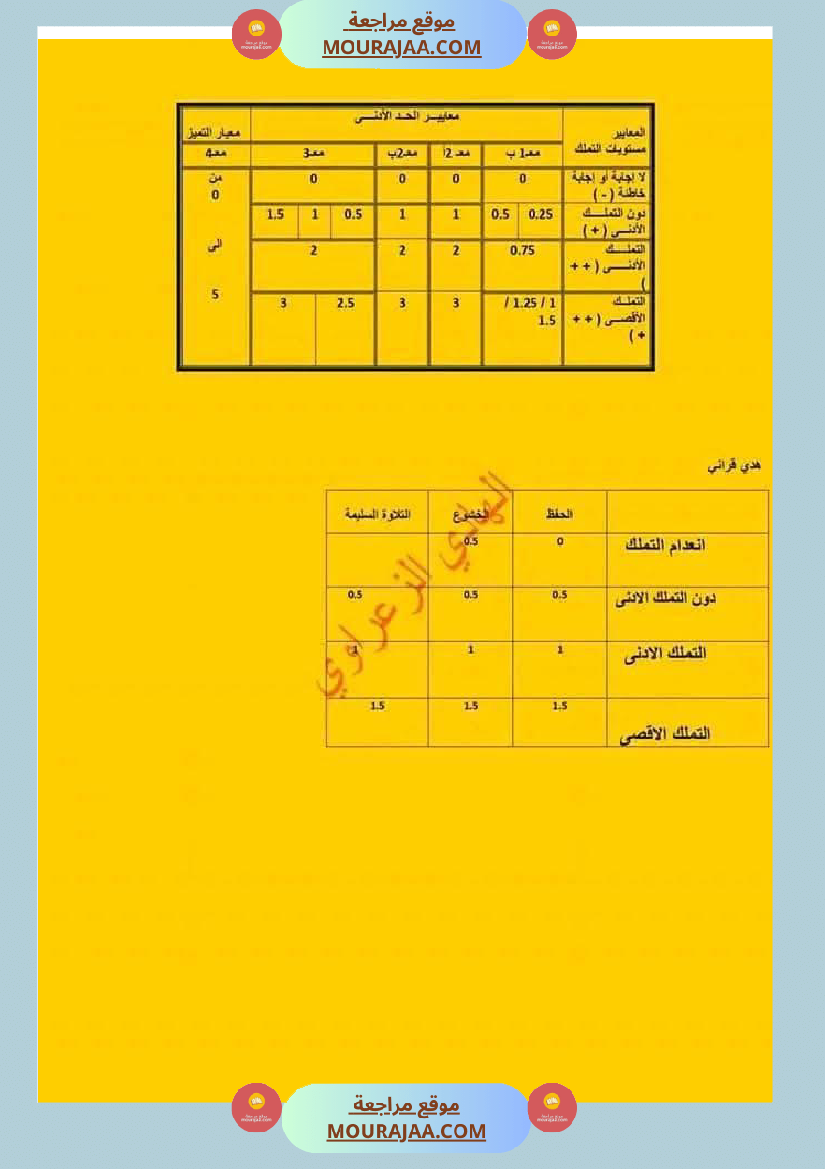 سنة خامسة ابتدائي تاريخ جغرافيا تربية اسلامية الثلاثي الأول