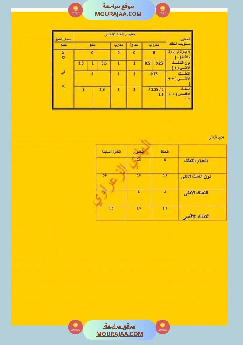سنة خامسة ابتدائي تاريخ جغرافيا تربية اسلامية الثلاثي الأول صفحة 7