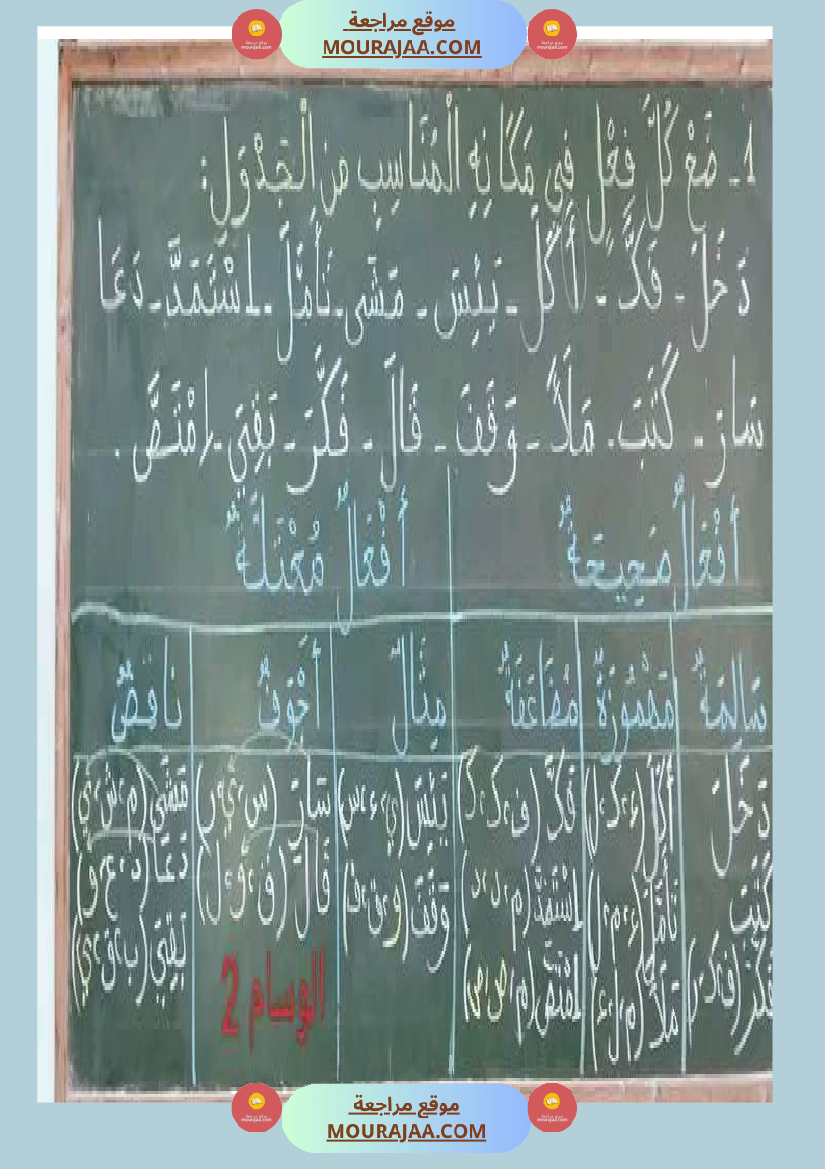 الفعل بمختلف أنواعه س5