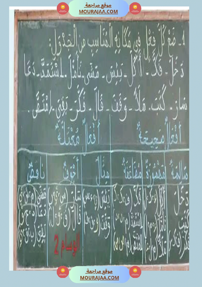 الفعل بمختلف أنواعه س5 صفحة 2