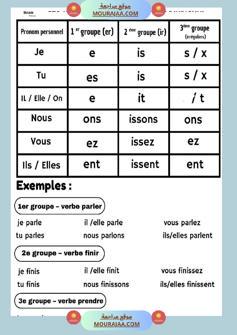 les terminaisons du present de l indicatif 4eme 5eme 6eme - Copie