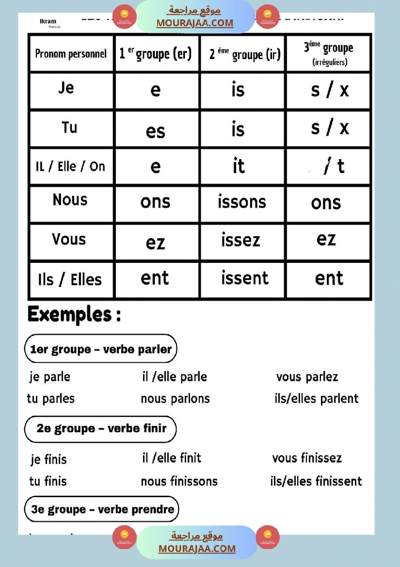 les terminaisons du present de l indicatif 4eme 5eme 6eme - Copie