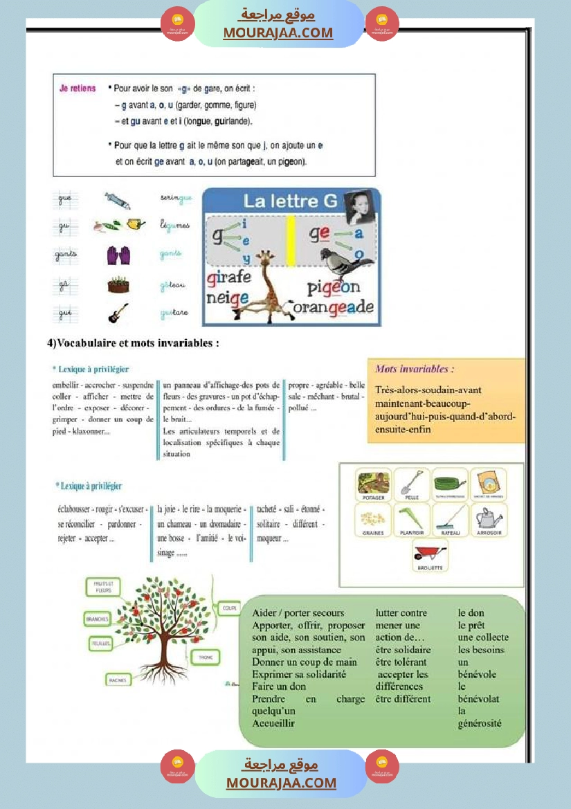 تلخيص المحور الأول والثاني فرنسية سنة خامسة صفحة 2