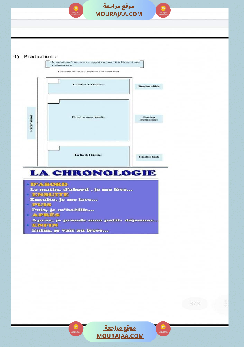 تلخيص المحور الأول والثاني فرنسية سنة خامسة