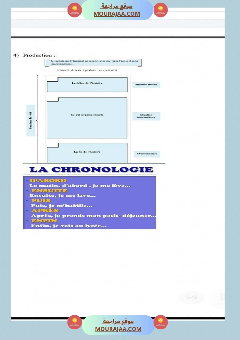 تلخيص المحور الأول والثاني فرنسية سنة خامسة صفحة 3