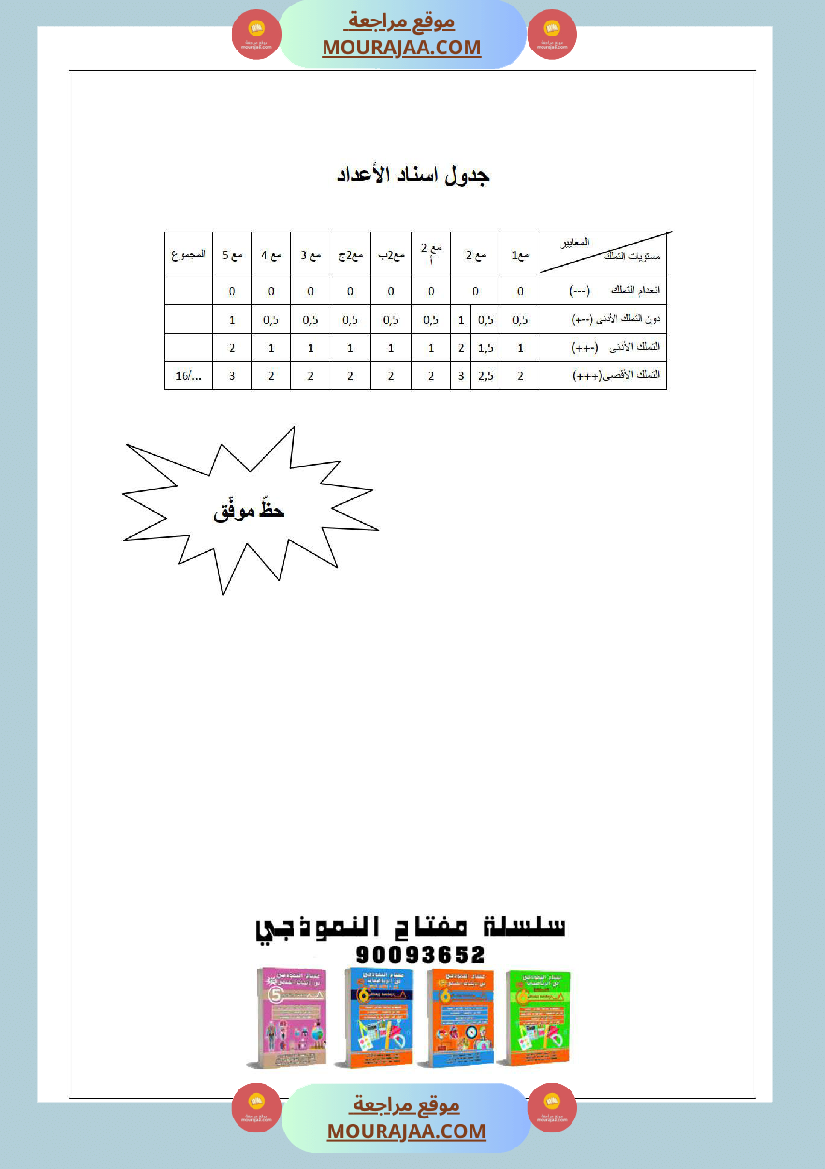 امتحانات الثلاثي الأول سنة ثانية رياضيات