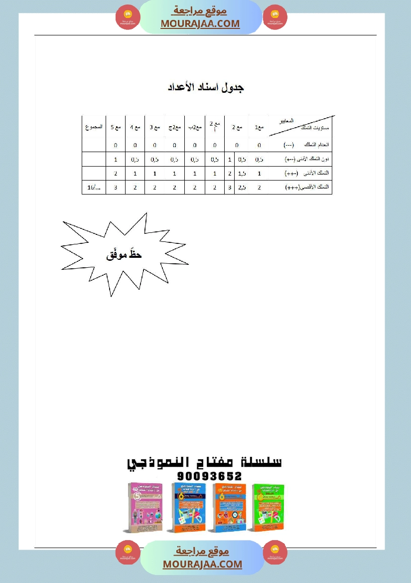امتحانات الثلاثي الأول سنة ثانية رياضيات صفحة 8