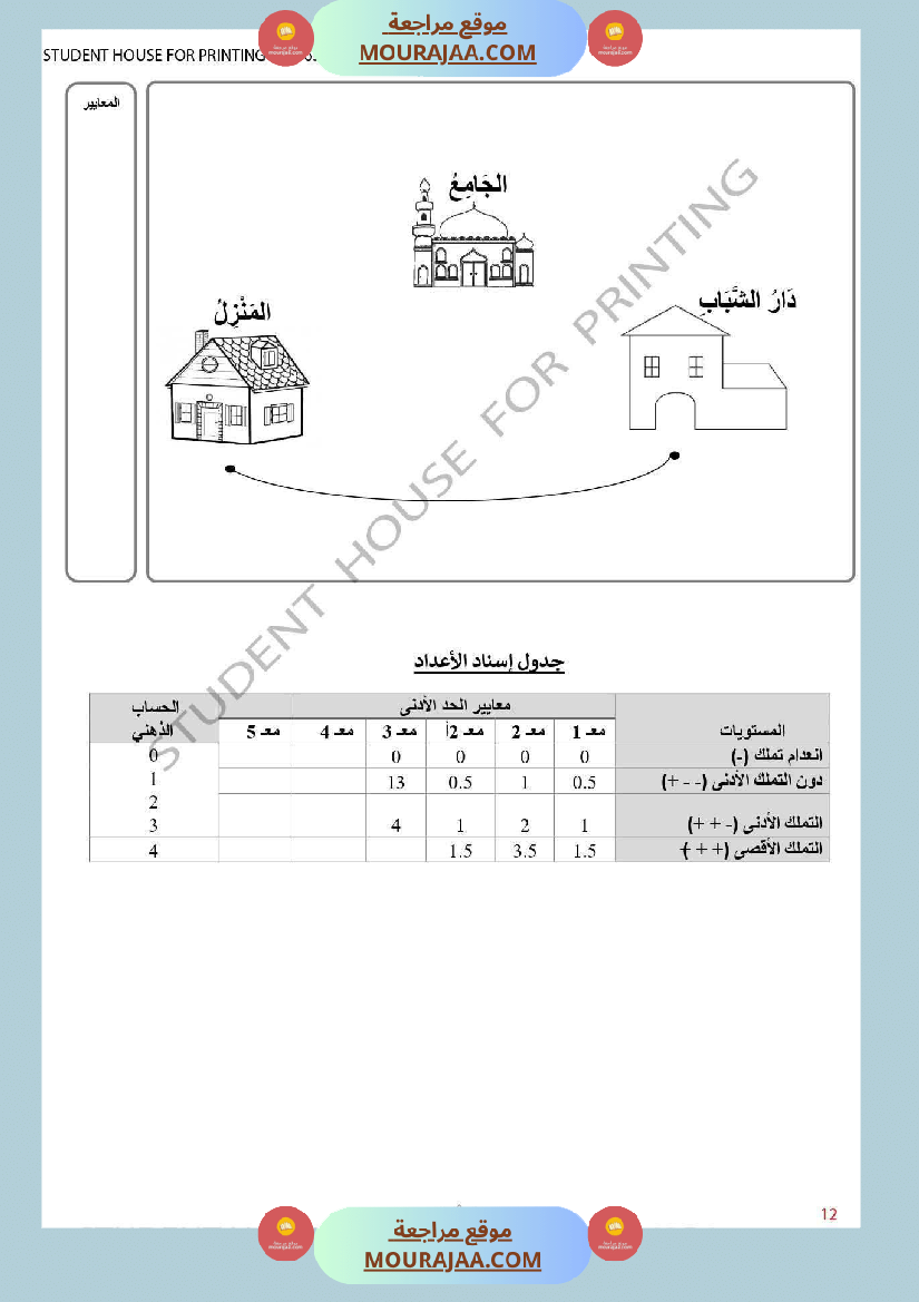 ثانية إبتدائي رياضيات الثلاثي الأول تقييم