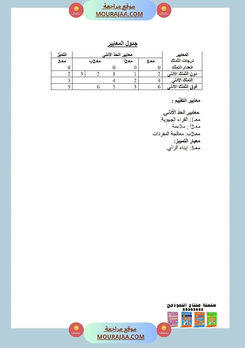 امتحانات الثلاثي الأول سنة أولى قراءة وفهم