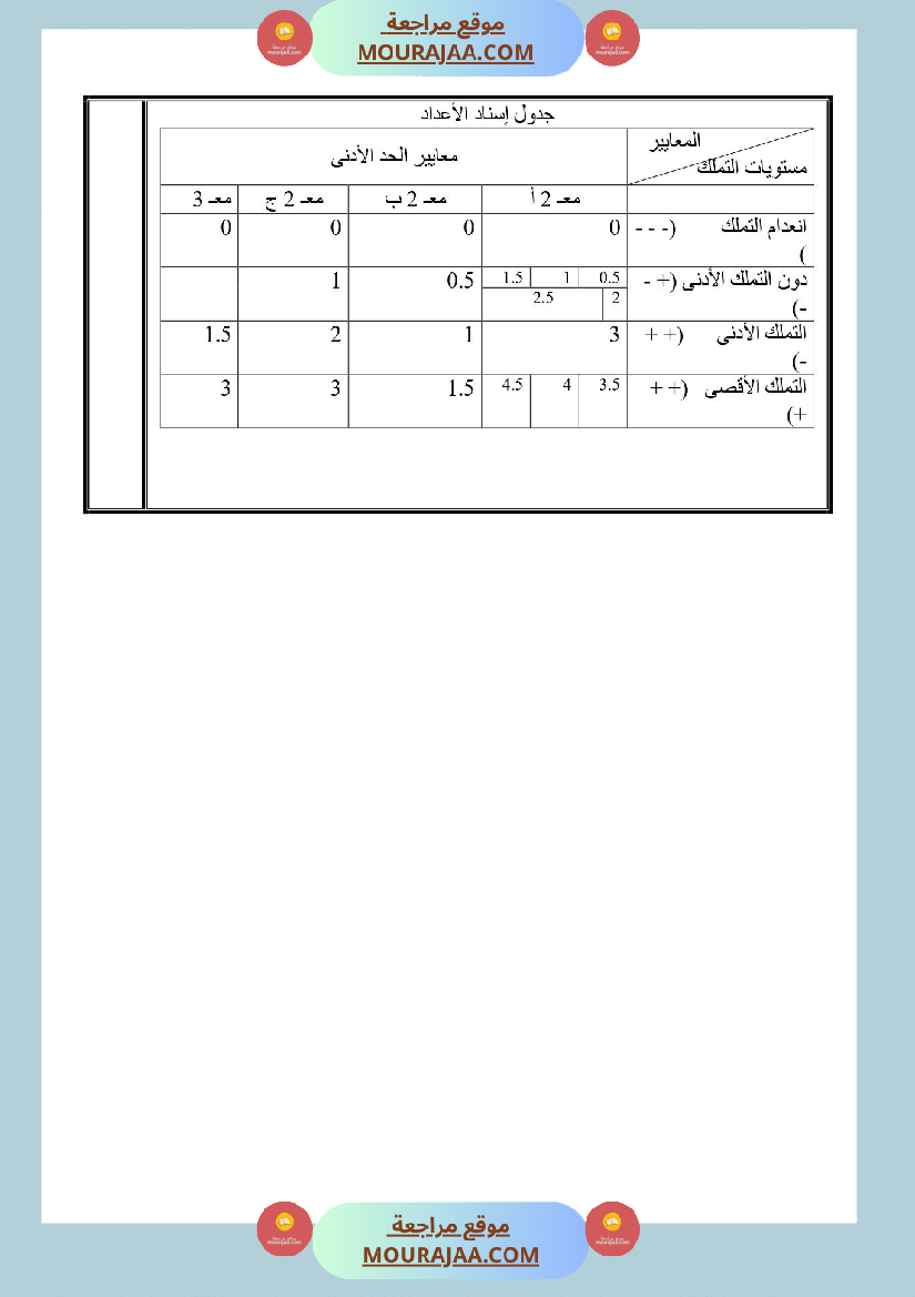 اختبار قراءة سنة رابعة الثلاثي الأول