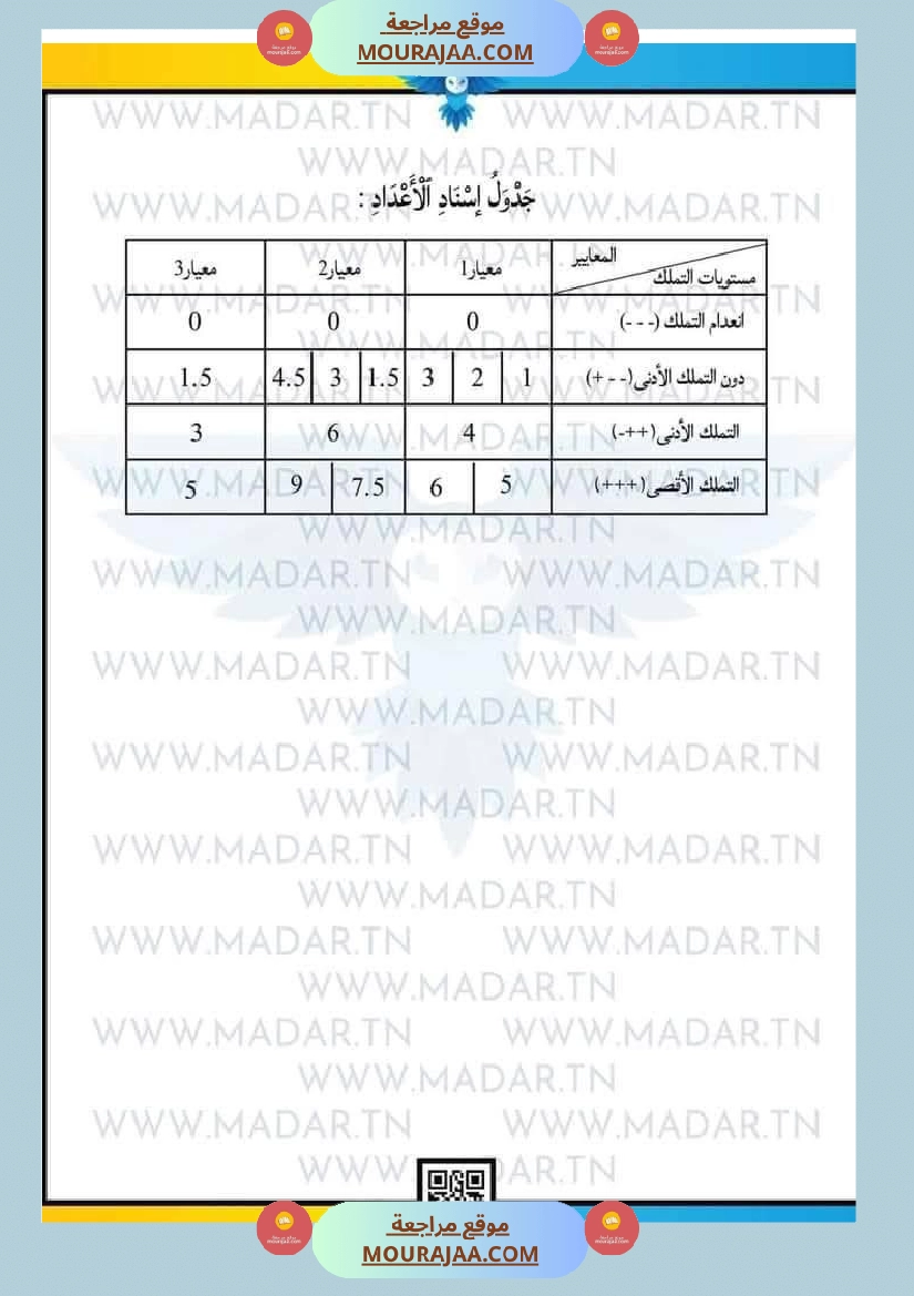 سنة رابعة إبتدائي امتحانات الثلاثي الاول في كل المواد بالتوفيق صفحة 19