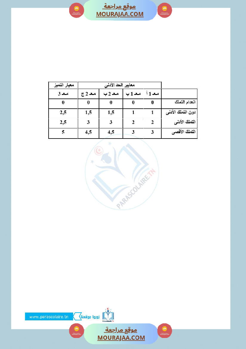 امتحانات الثلاثي الاول سنة رابعة ايقاظ علمي