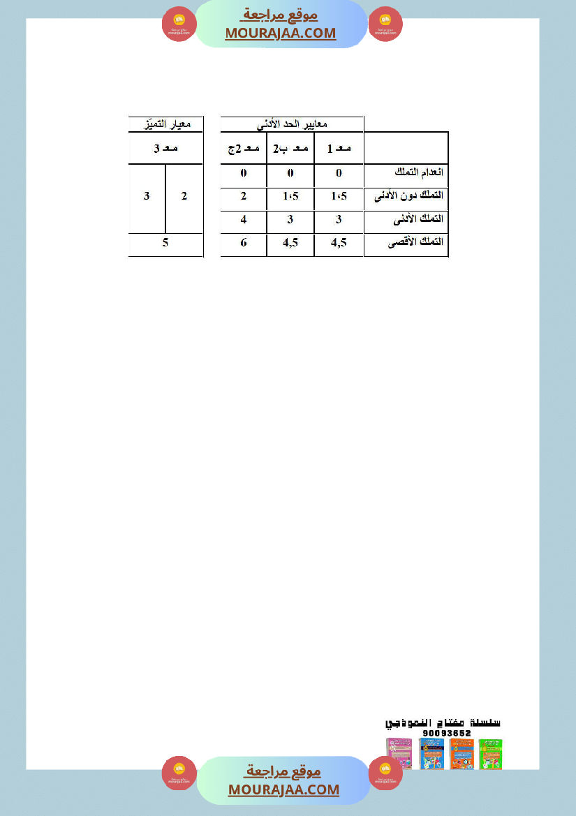 امتحانات ايقاظ علمي سنة رابعة الثلاثي الاول