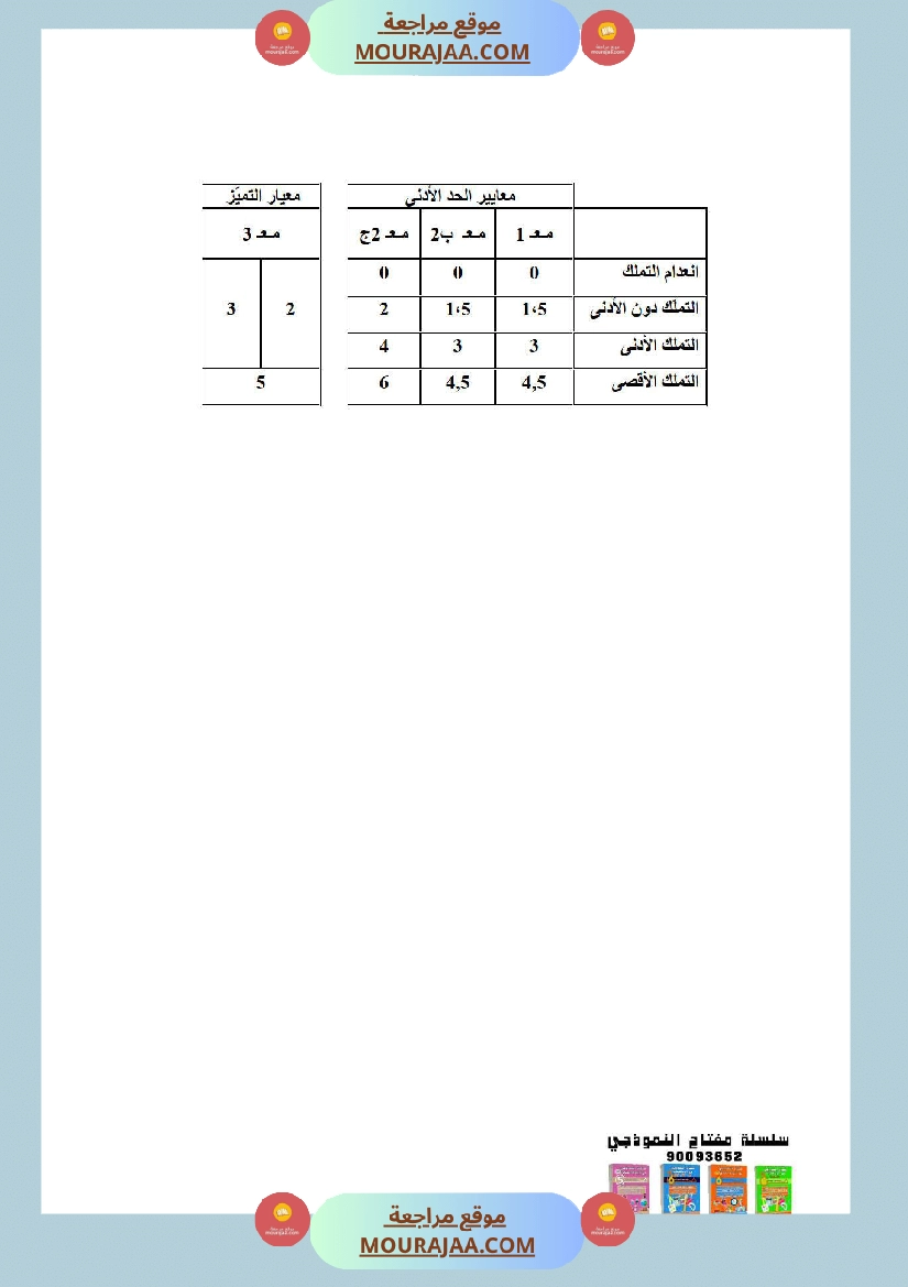 امتحانات ايقاظ علمي سنة رابعة الثلاثي الاول صفحة 2