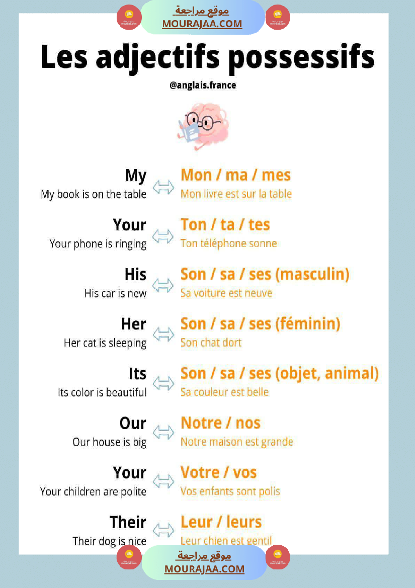 anglais francais merci au concepteur 4eme