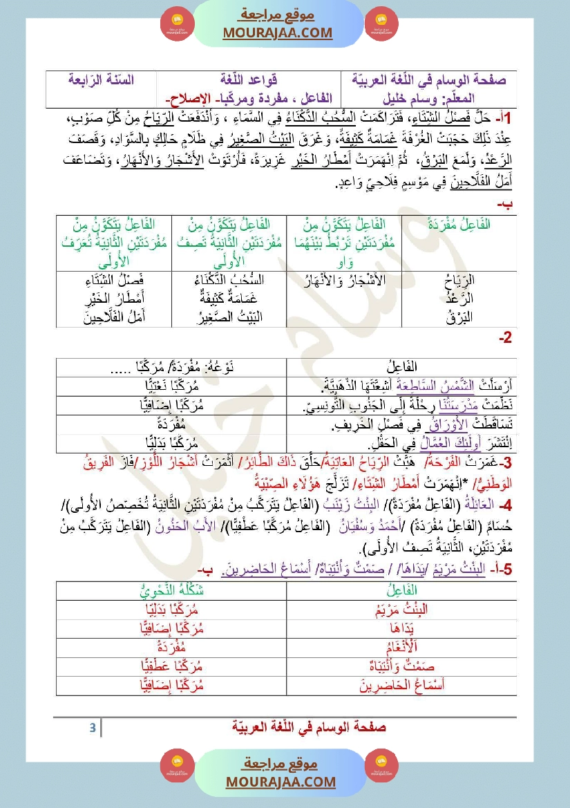 السنة الرابعة قواعد لغة ملخص دروس الوحدة الأولى و تمارين مرفقة بالإصلاح الفاعل مفردة صفحة 3