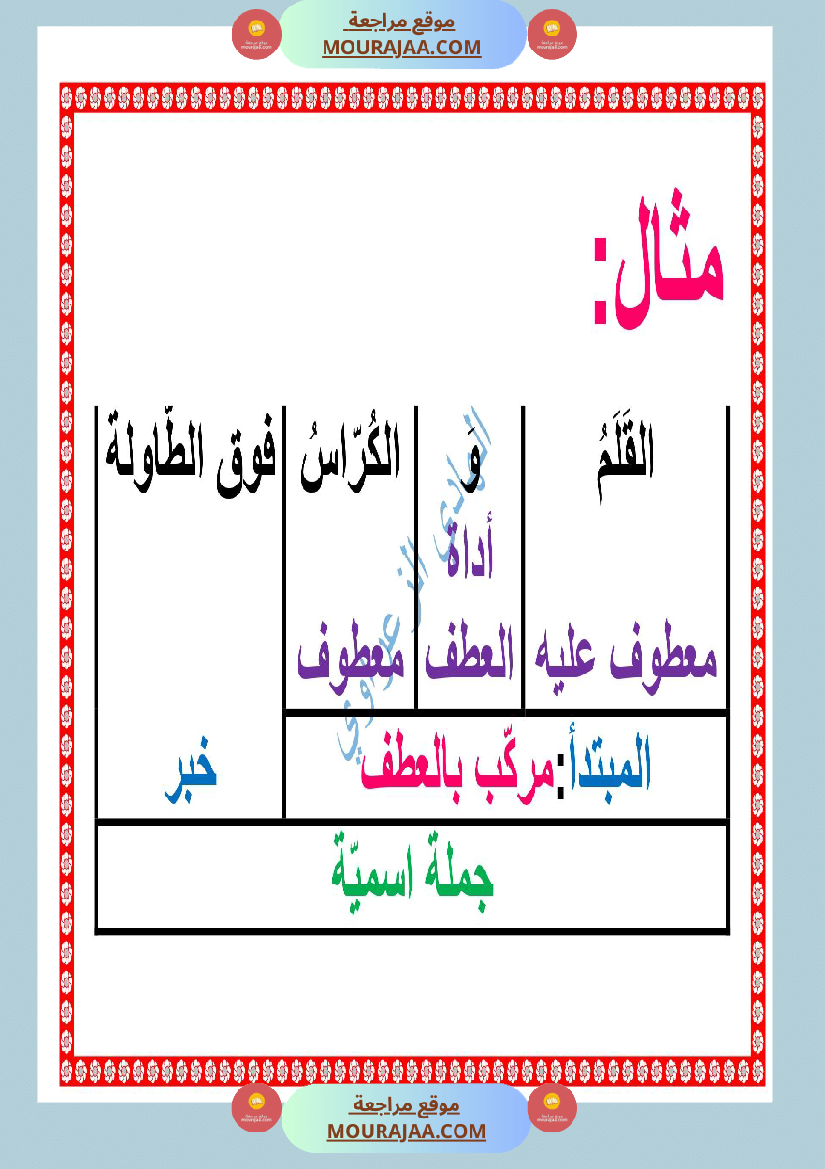 معلقات قواعد لغة السنة الرابعة