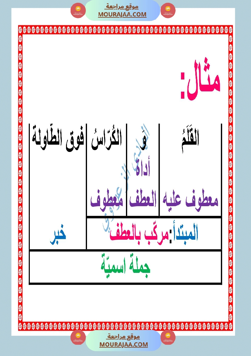 معلقات قواعد لغة السنة الرابعة صفحة 14