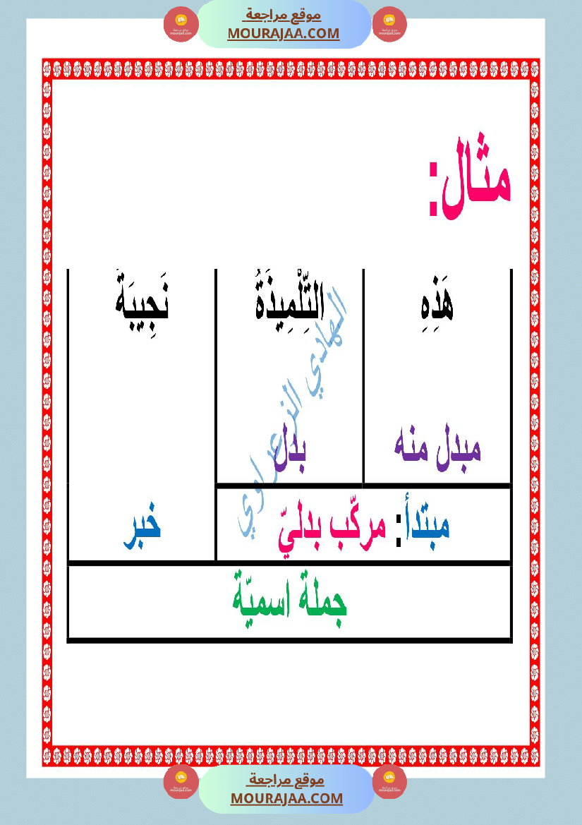 معلقات قواعد لغة السنة الرابعة