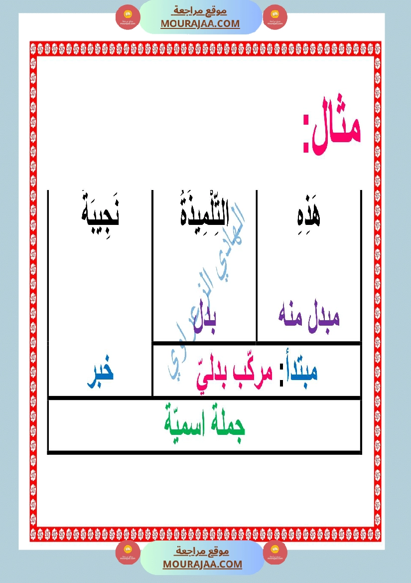 معلقات قواعد لغة السنة الرابعة صفحة 15