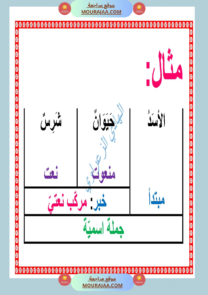 معلقات قواعد لغة السنة الرابعة
