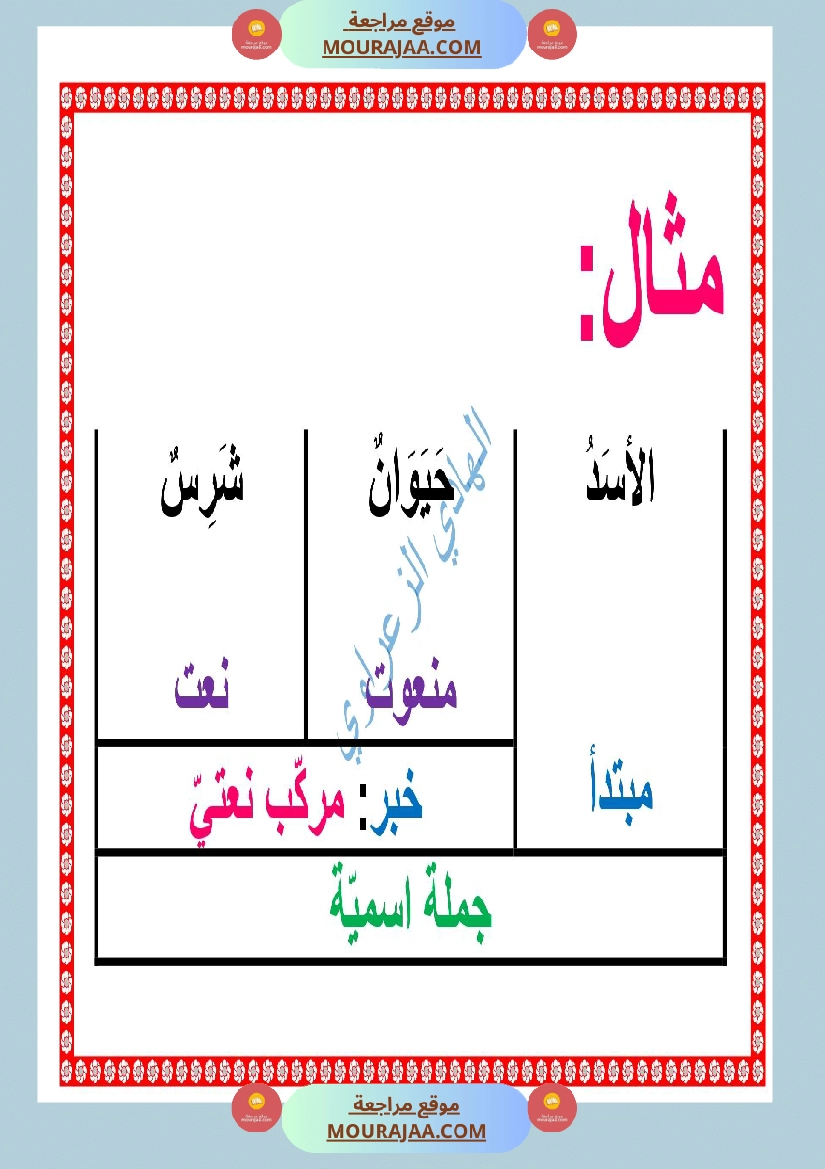 معلقات قواعد لغة السنة الرابعة صفحة 3