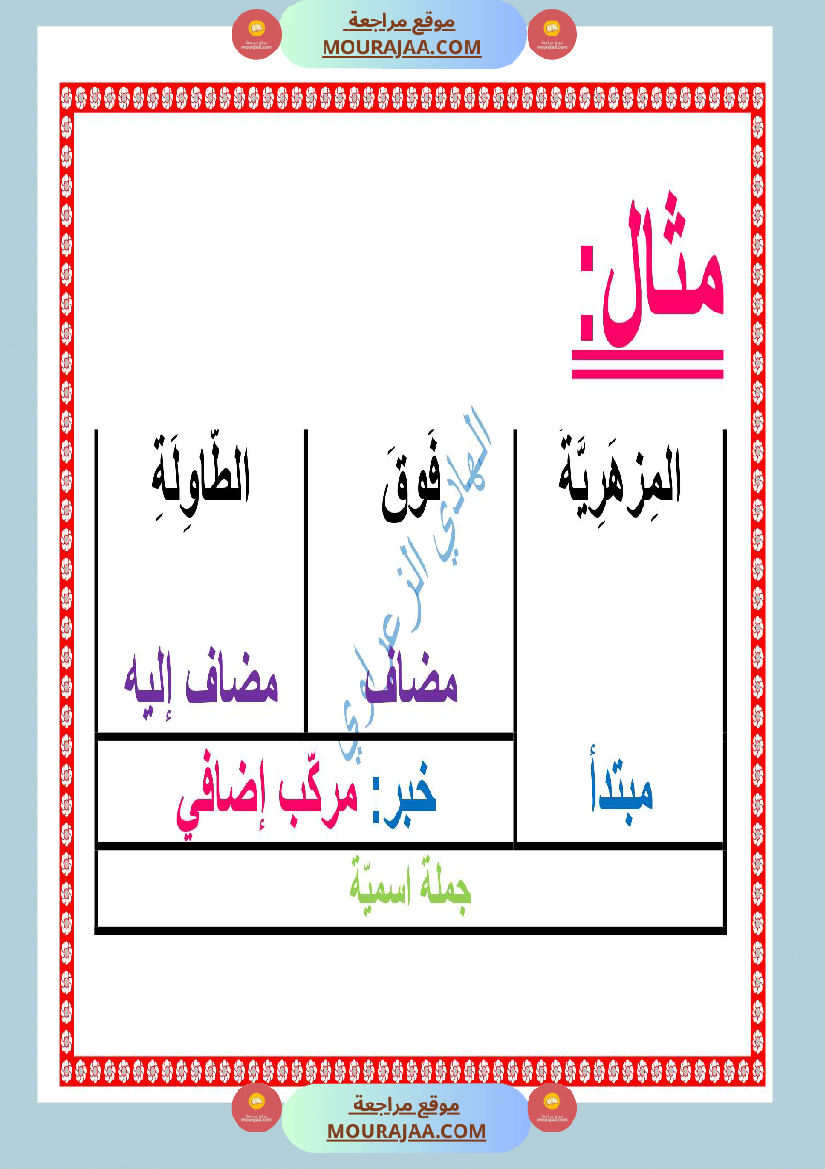 معلقات قواعد لغة السنة الرابعة