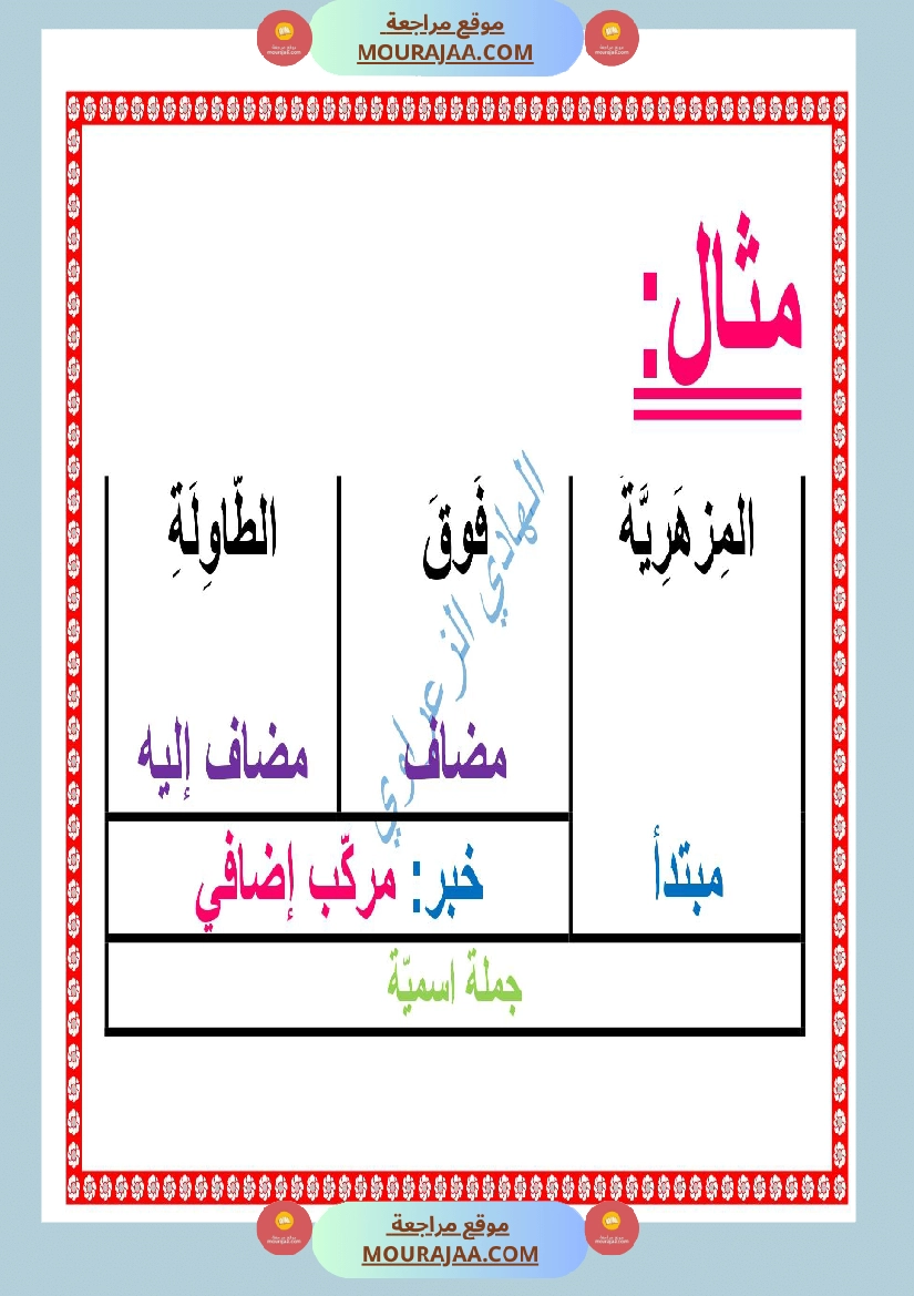 معلقات قواعد لغة السنة الرابعة صفحة 5
