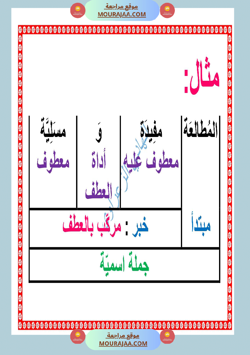معلقات قواعد لغة السنة الرابعة