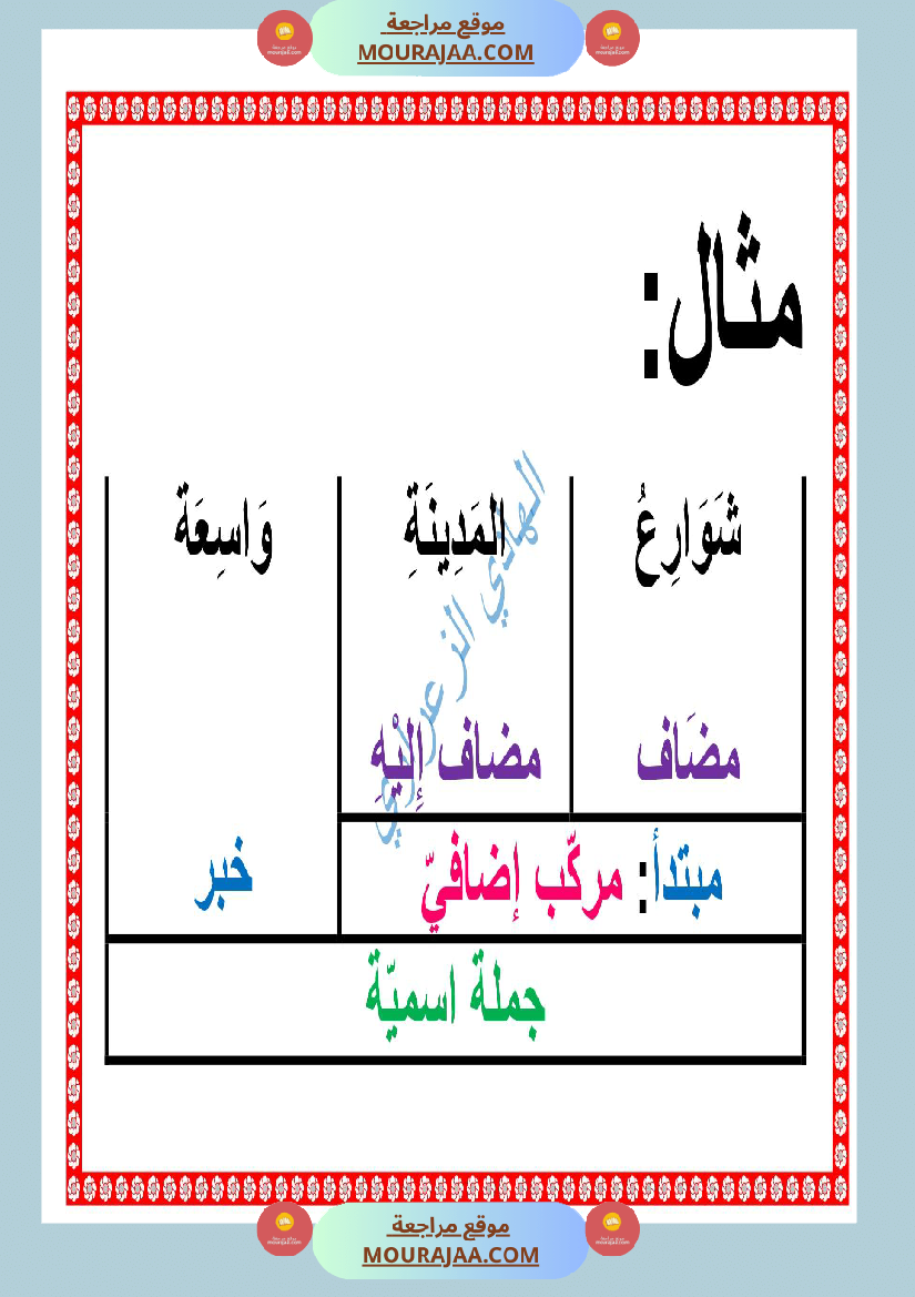 معلقات قواعد لغة السنة الرابعة
