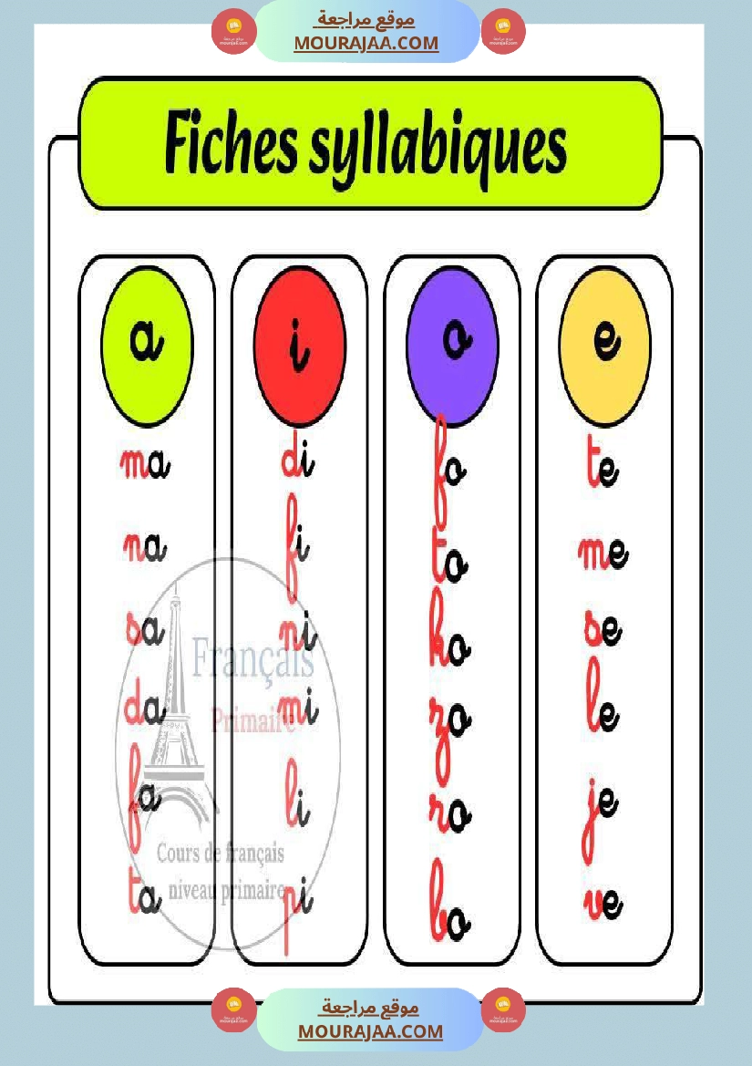 fiches syllabiques 4eme