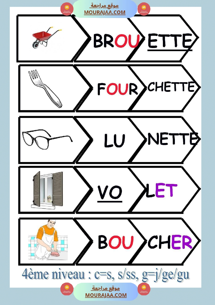 lecture syllabique 1er niveau 2eme niveau 3eme niveau 4eme صفحة 11