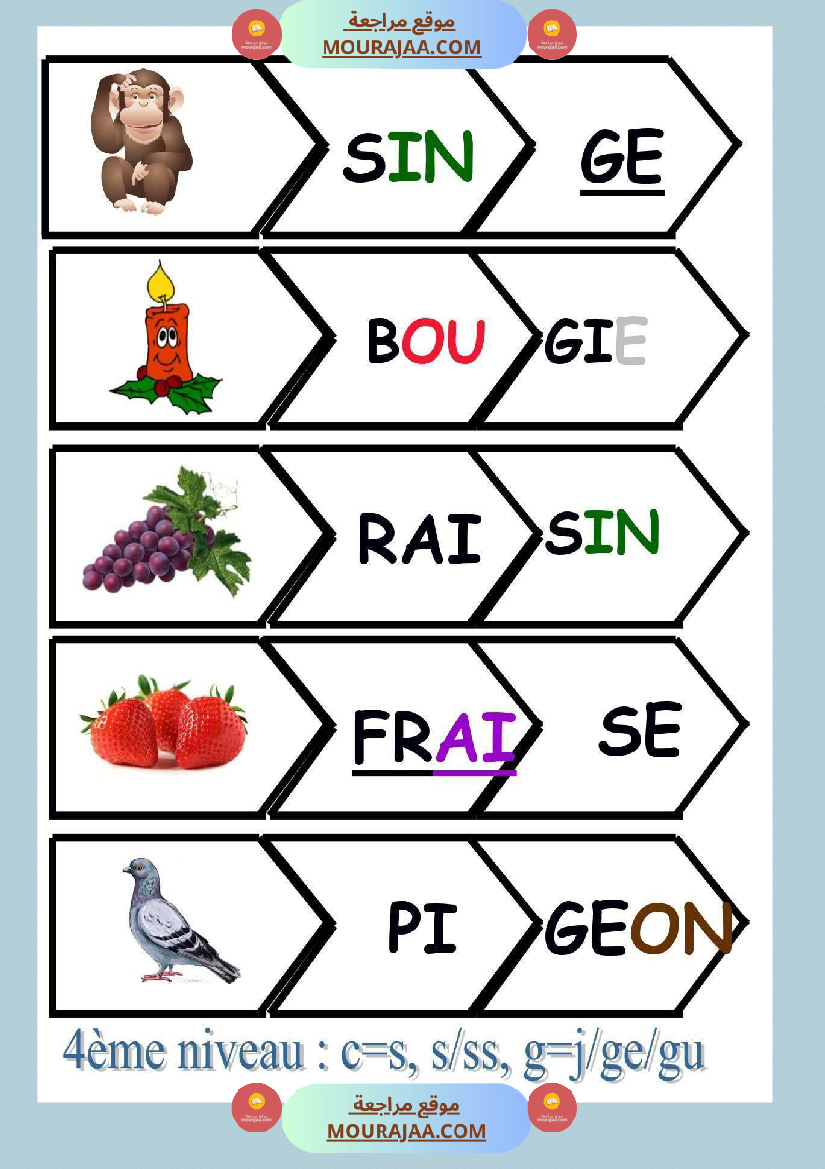 lecture syllabique 1er niveau 2eme niveau 3eme niveau 4eme