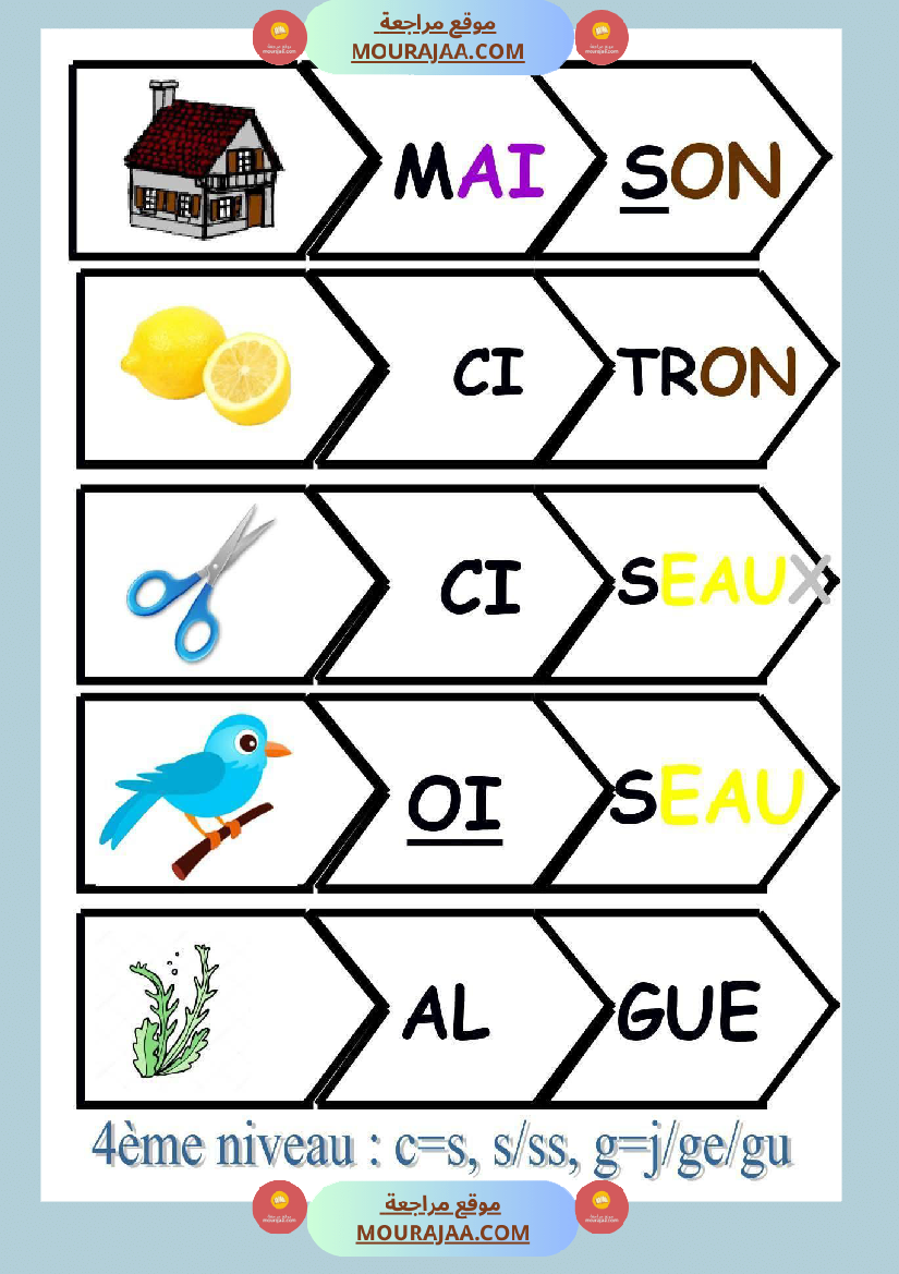 lecture syllabique 1er niveau 2eme niveau 3eme niveau 4eme