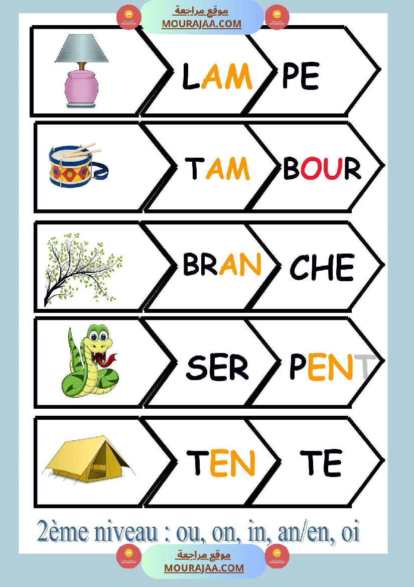 lecture syllabique 1er niveau 2eme niveau 3eme niveau 4eme