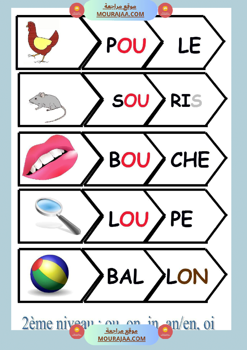 lecture syllabique 1er niveau 2eme niveau 3eme niveau 4eme