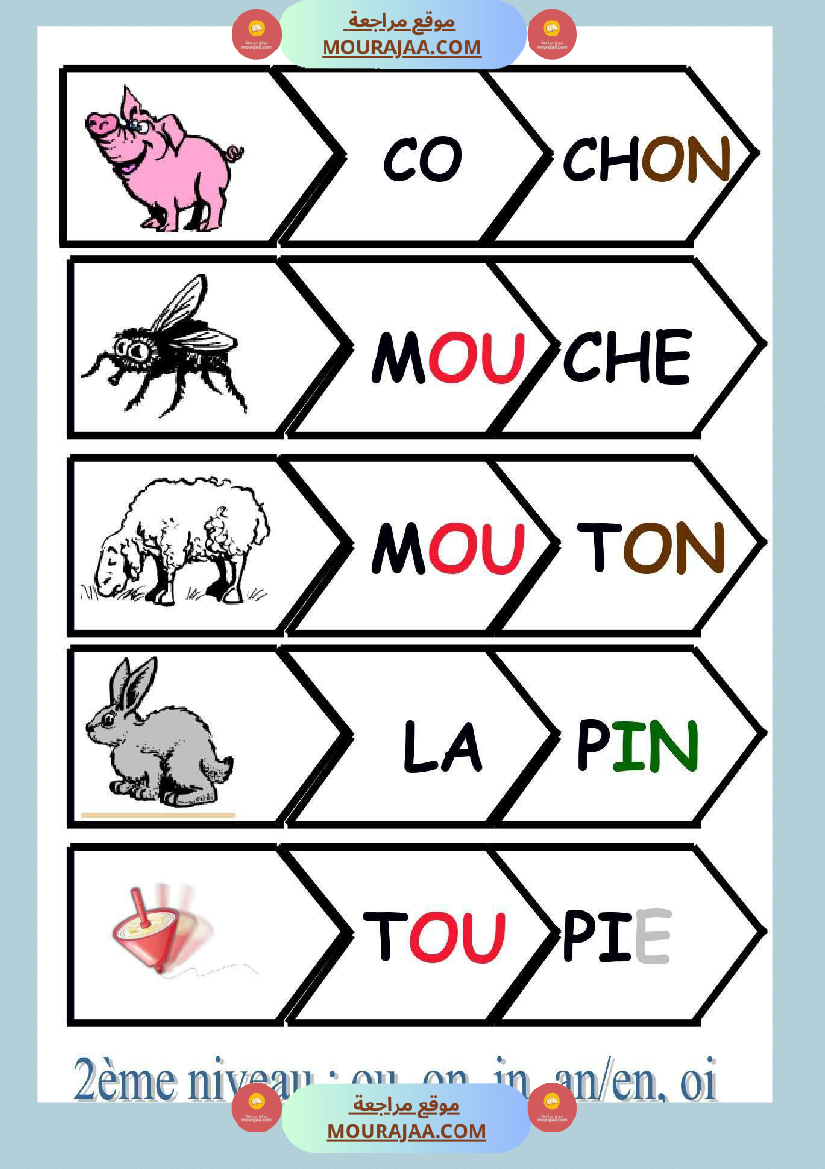 lecture syllabique 1er niveau 2eme niveau 3eme niveau 4eme