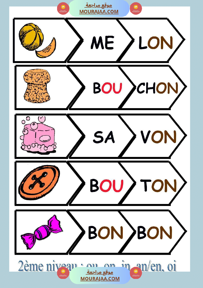 lecture syllabique 1er niveau 2eme niveau 3eme niveau 4eme