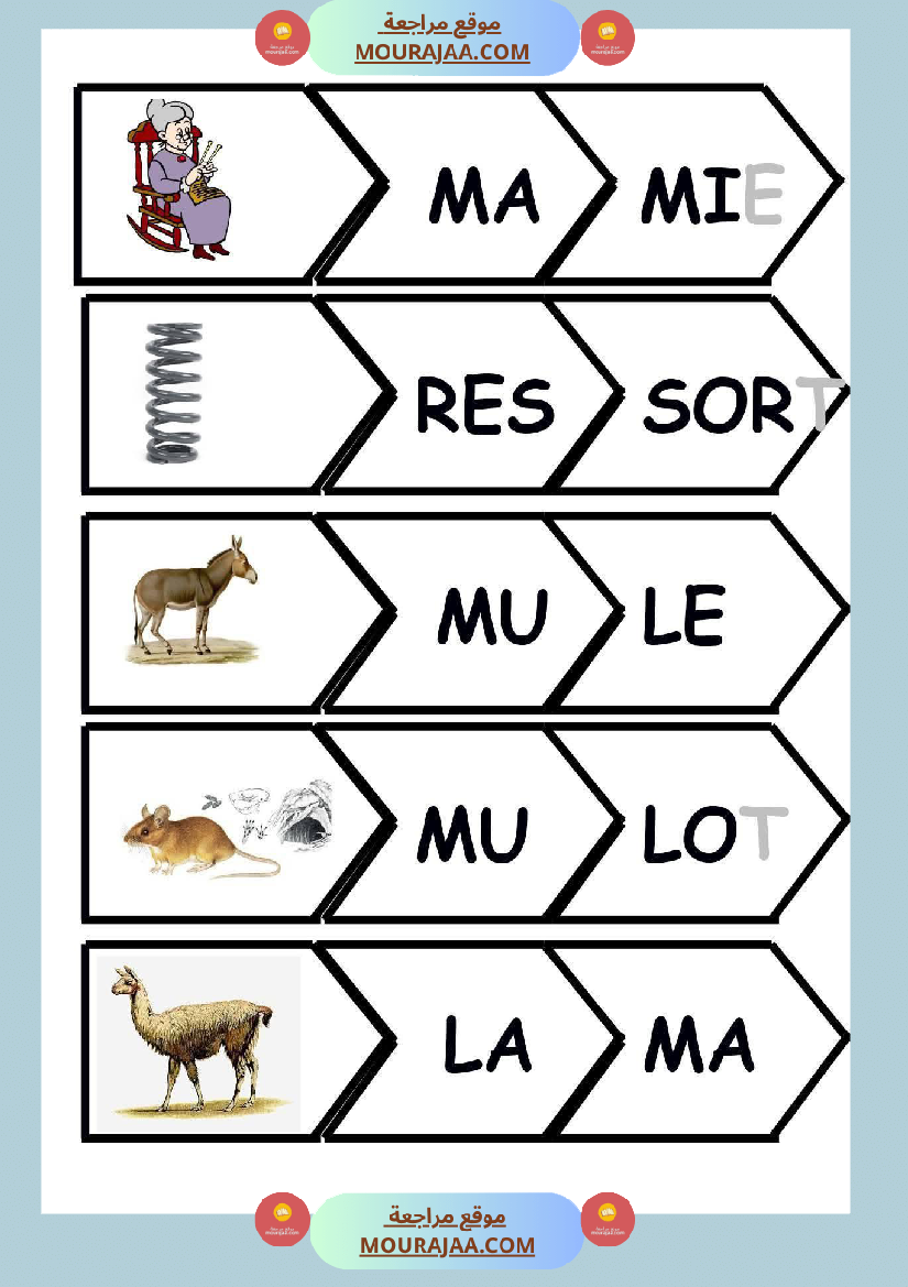 lecture syllabique 1er niveau 2eme niveau 3eme niveau 4eme